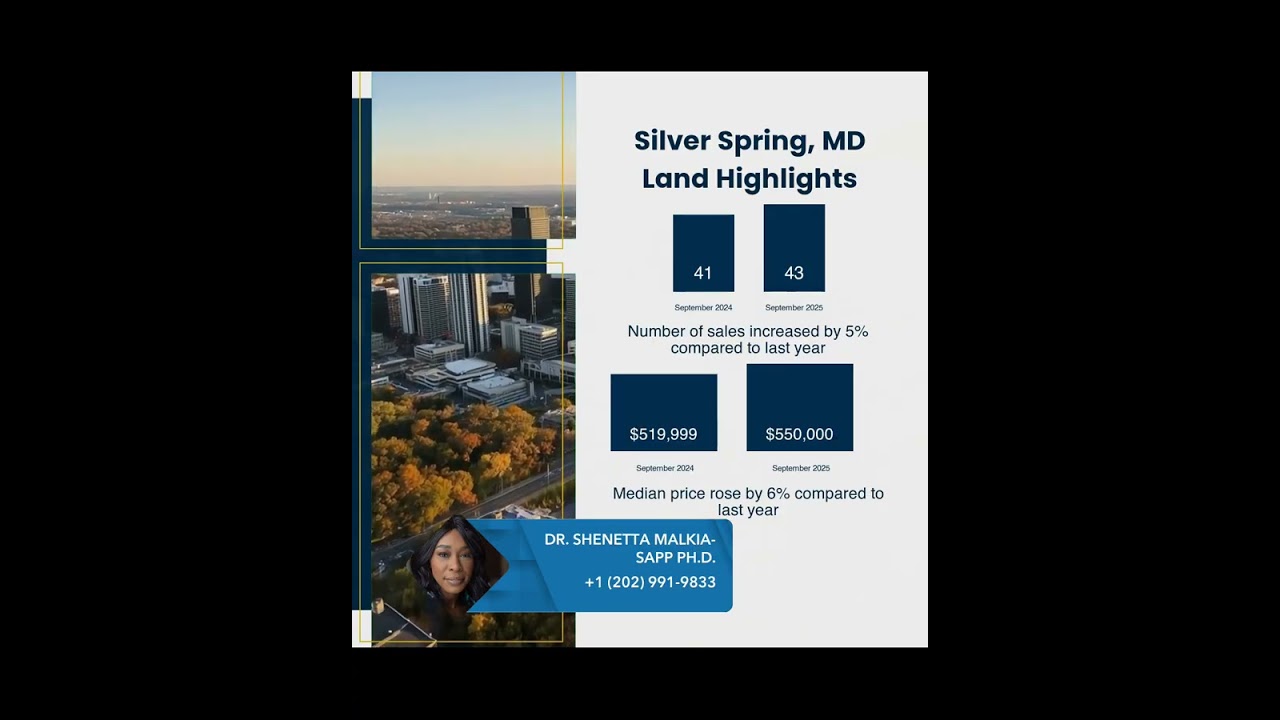 Silver Spring Market Update | www.SableEdge,com 
202.991.9833