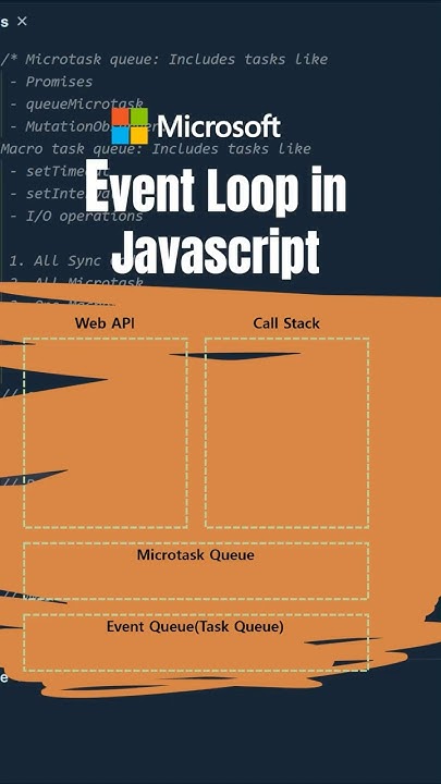 Event Loop Explained in Javascript - YouTube