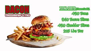 Theoretical Food Costs