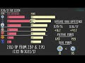 Premier League Review 16/17 | By The Numbers