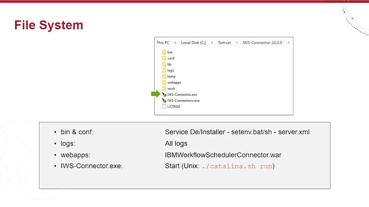 AAI Delivery Directory Setup (IWSz)