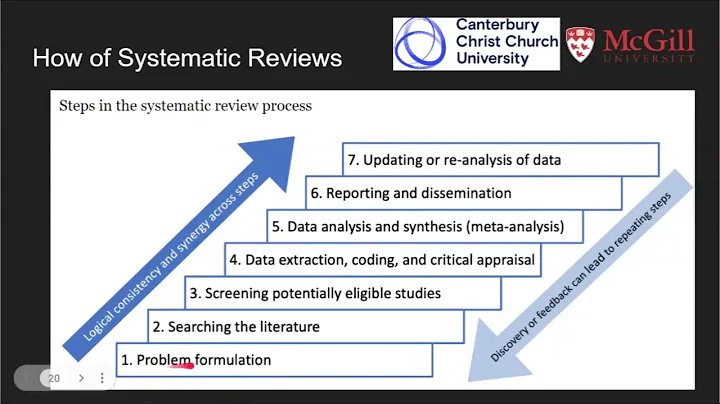 ALT South Member Group - Doing systematic reviews in Technology Enhanced Learning