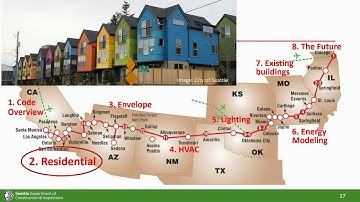 Energy Code Evolution -- An Overview for Architects