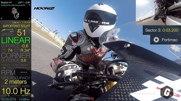 GoPro MultiCAM ACTION: Track Day Genius App - Hot lap 2:04s @ Portimao (Park Algarve Int circuit)