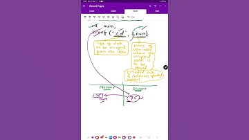 scanf() function in C by Satpal Singh Gill