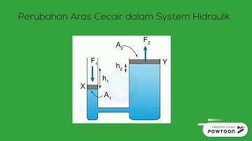 Prinsip Pascal Tingkatan 4