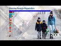 Foreign Population in Ukraine that has to flee now