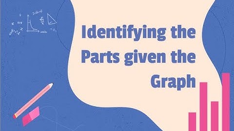 CONICS: Parabola 4. Identifying Parts given the Graph