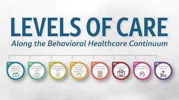 Levels of Care Along the Behavioral Healthcare Continuum [Broadcast November 8, 2022]