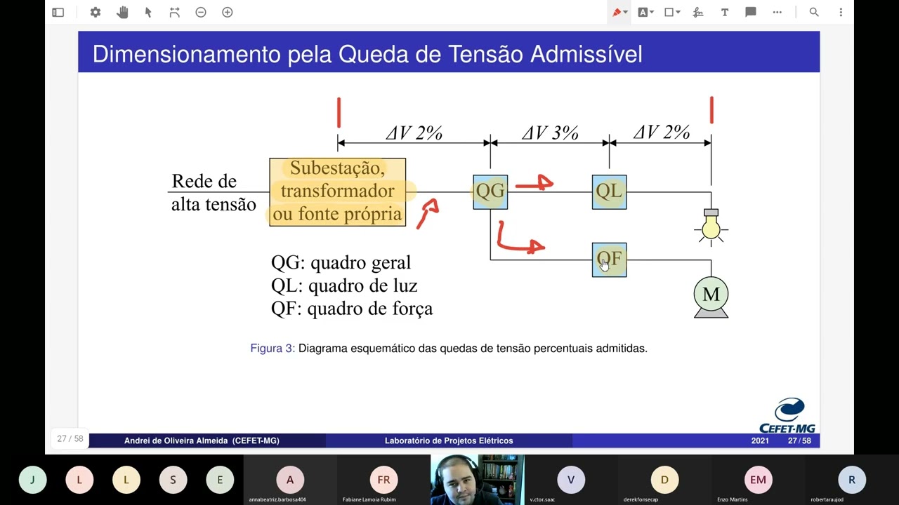 Projetos Elétricos (Eletrotécnica) - Dimensionamento de Condutores (queda de tensão) | Aula 9