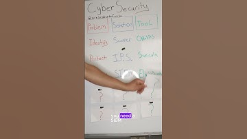 Cybersecurity: Kali Purple Tools