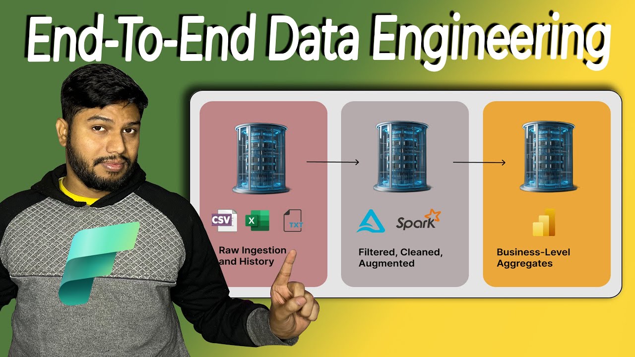 📊python data processing in microsoft fabric —... Microsoft Fabric End-To-End Data Engineering Project (From Scratch ...