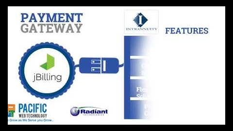 Intrannuity JBilling Integration