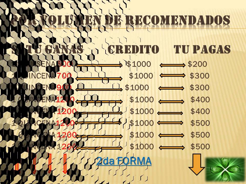 prestamos tu financiera