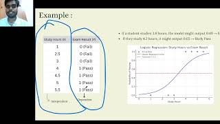 Logistics Regression