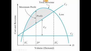 Breakeven Analysis Between Alternatives, and Project Spreadsheet Demo - ENGR 222 Class 32 (10 Apr 20