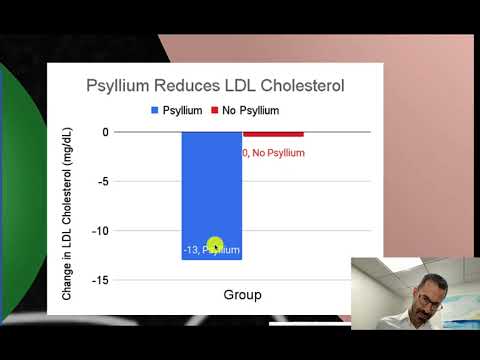 Video: Ar ispaghula luobelė mažina cholesterolio kiekį?