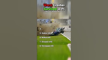 Worst Crashes Survived in F1 #f1