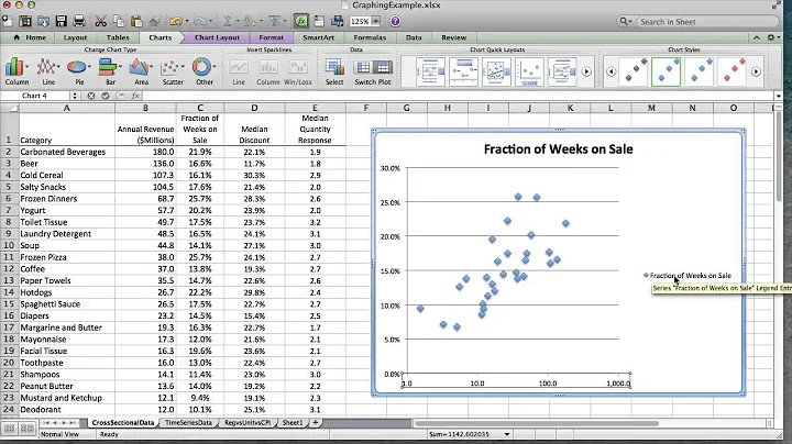 Scatterplots and Line Graphs in Excel - P.J. Glandon