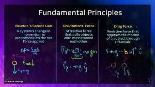 Lab 2 PHYS 2211 - Motion of a Falling Object Gatech