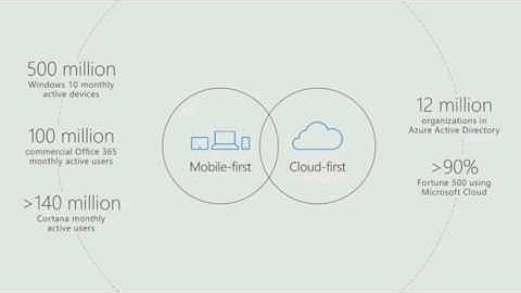 Microsoft: Windows 10 on 500 million active devices