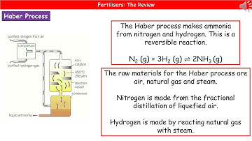 OCR Gateway A C6.1.1 - Fertilisers