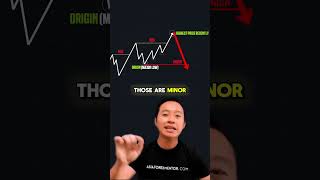 Stop Getting Trapped! Master the REAL Trend Reversal!