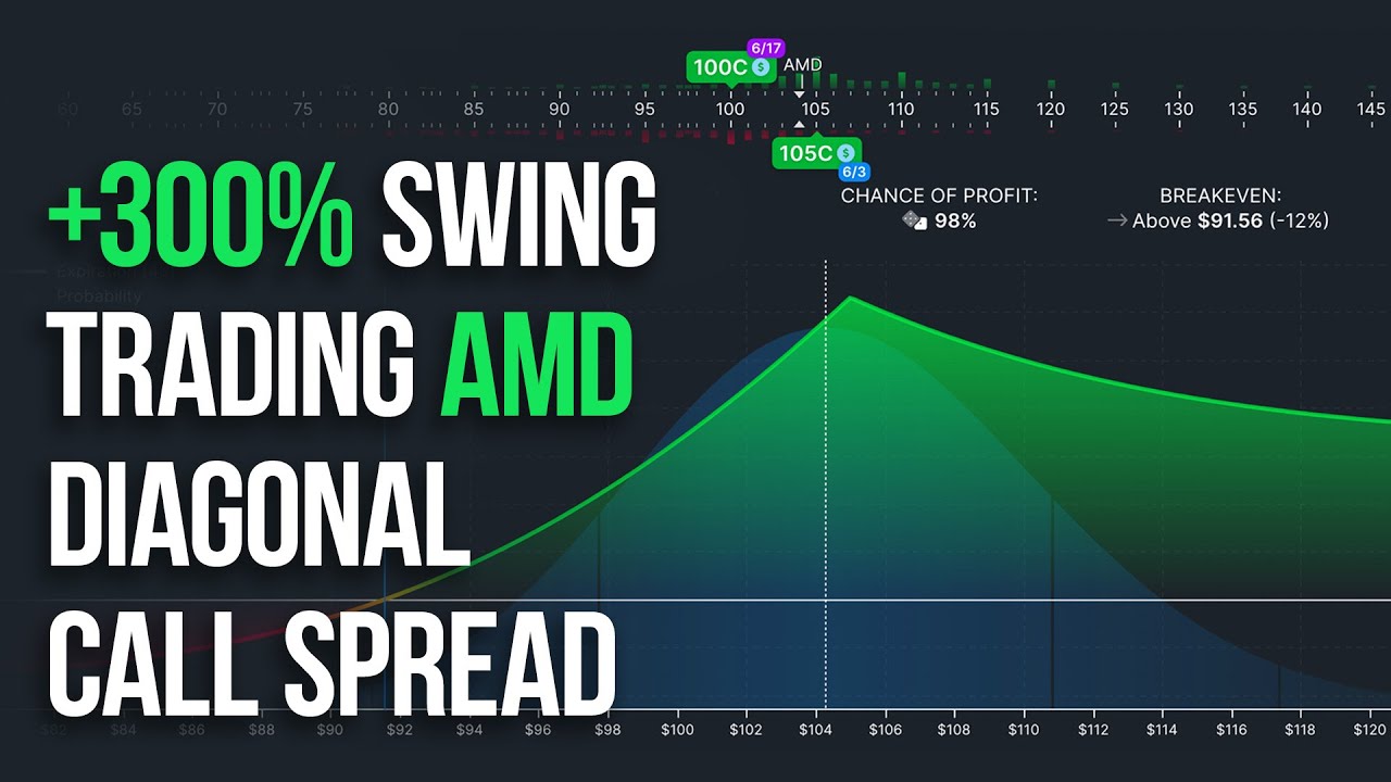 300 Profit Swing Trading AMD Diagonal Call Spread YouTube 300-profit-swing-trading-amd-diagonal-call-spread-youtube