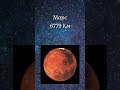 СРАВНЕНИЕ РАЗМЕРОВ ПЛАНЕТ СОЛНЕЧНОЙ СИСТЕМЫ #shorts #space #sizecomparison