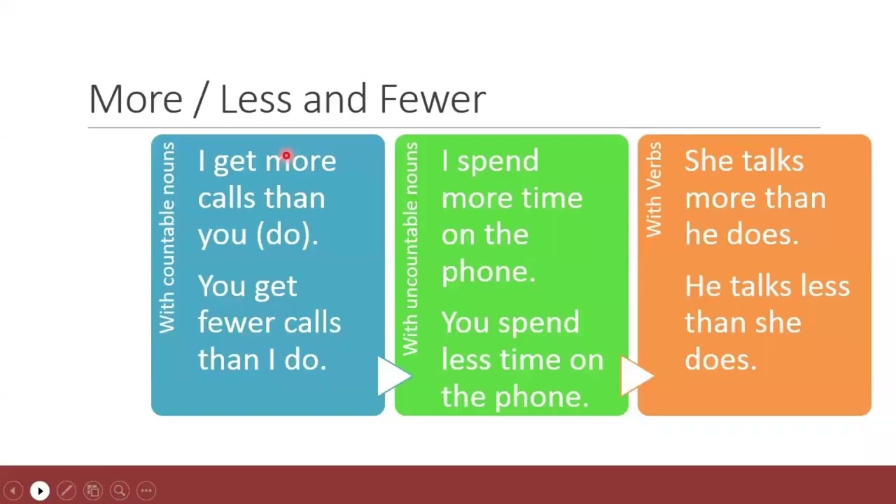 Less fewer. Less fewer правило. Fewer правило. Less fewer разница. Less least правило.