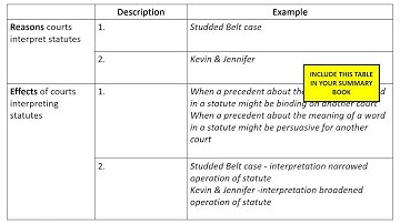 Statutory Interpretation