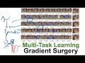 Gradient Surgery for Multi-Task Learning