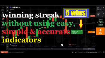 WIN 5 TIMES WITHOUT INDICATORS - just this trick - work strategy -iq option strategy