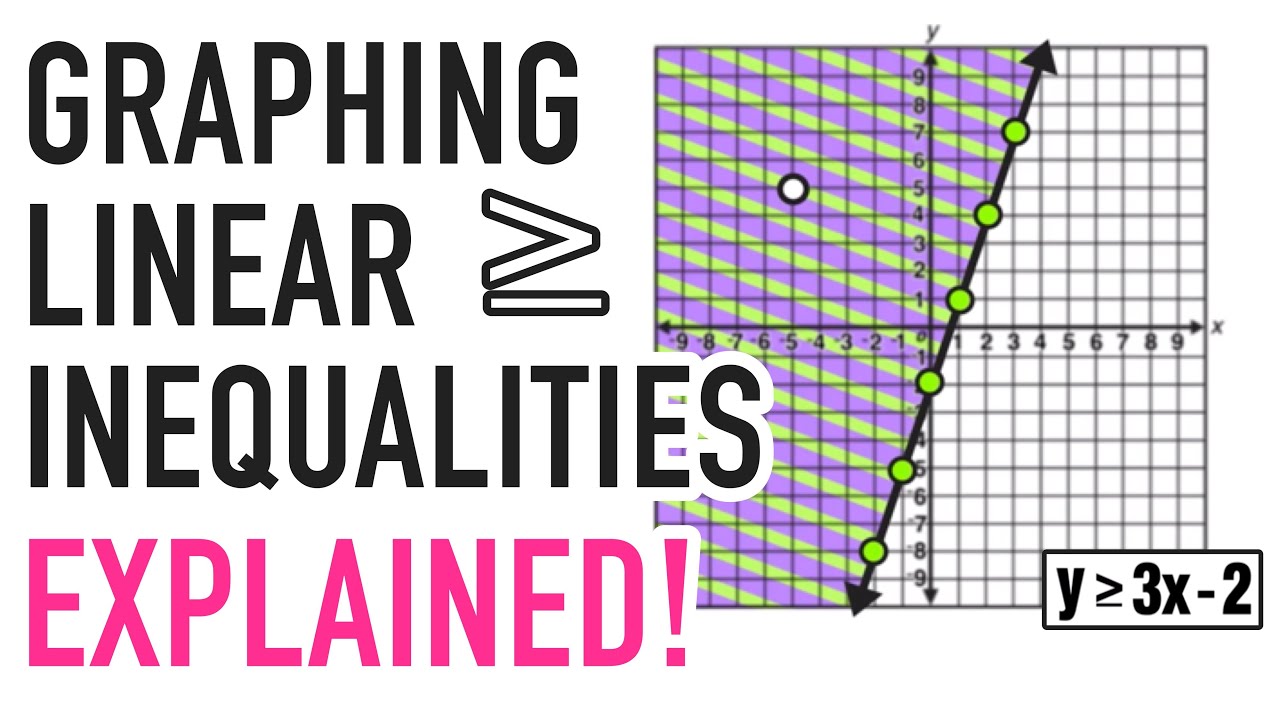 Which Graph Shows The Solution To The Inequality