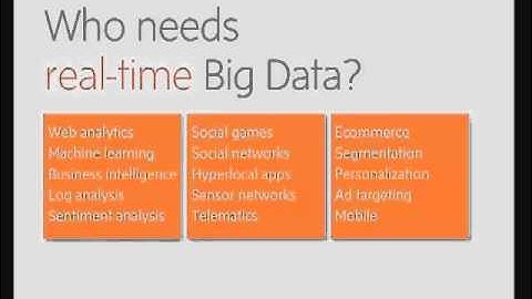 Drawn to Scale Presents at Under the Radar 2012: Consumeriza