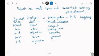 Lexical Analysis