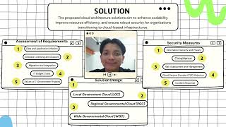 CLOUD COMPUTING  PROJECT CLOUD COMPUTING IN GOVERMENT 1