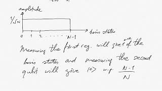 QC Theory Lecture 16 Grover's algorithm (part I)