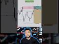 ICT Order Block Explained in 5 Minutes 🔥 | Best Forex Strategy | Smart Money Concept (SMC)