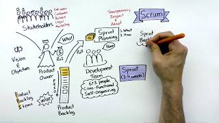 Scrum Framework 2017
