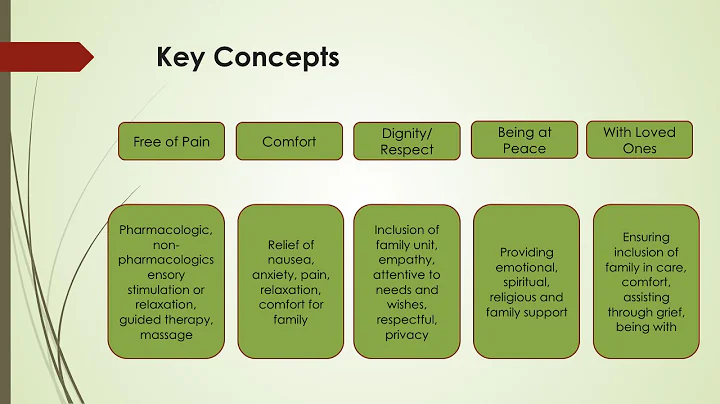 Bearse Family Theory presentation