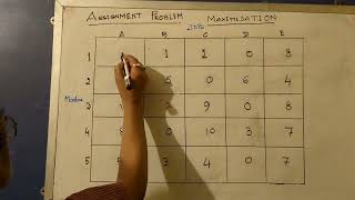 HOW TO SOLVE ASSIGNMENT PROBLEM : A CASE OF MAXIMISATION