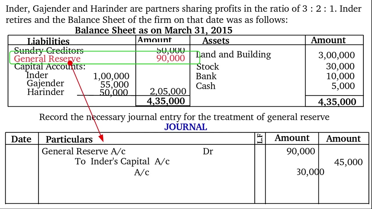 #4.7 Retirement - Adjustment of accumulated profits and losses