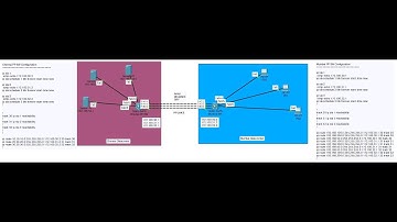 IP SLA CONFIGURATION || IP SLA AUTO FAILOVER || IP SLA MANUAL FAILOVER || IP SLA LOAD BALANCING