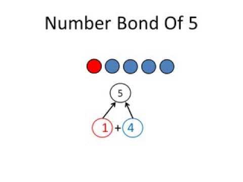 Interactive Video on Number Bond To 5 - YouTube