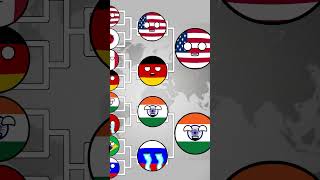 USA LIKE INDIA COMMENT 🌟 #countryballs