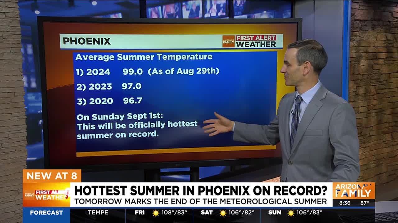 This year marks hottest summer on record in Phoenix - YouTube