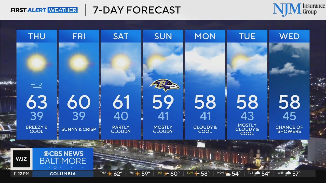 Gusty and chilly winds in Maryland this week - YouTube