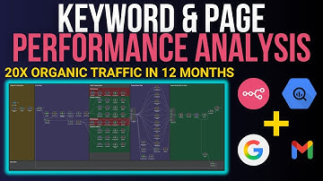 How I 20x My Organic Traffic With This n8n SEO Automation For Free (No Code)