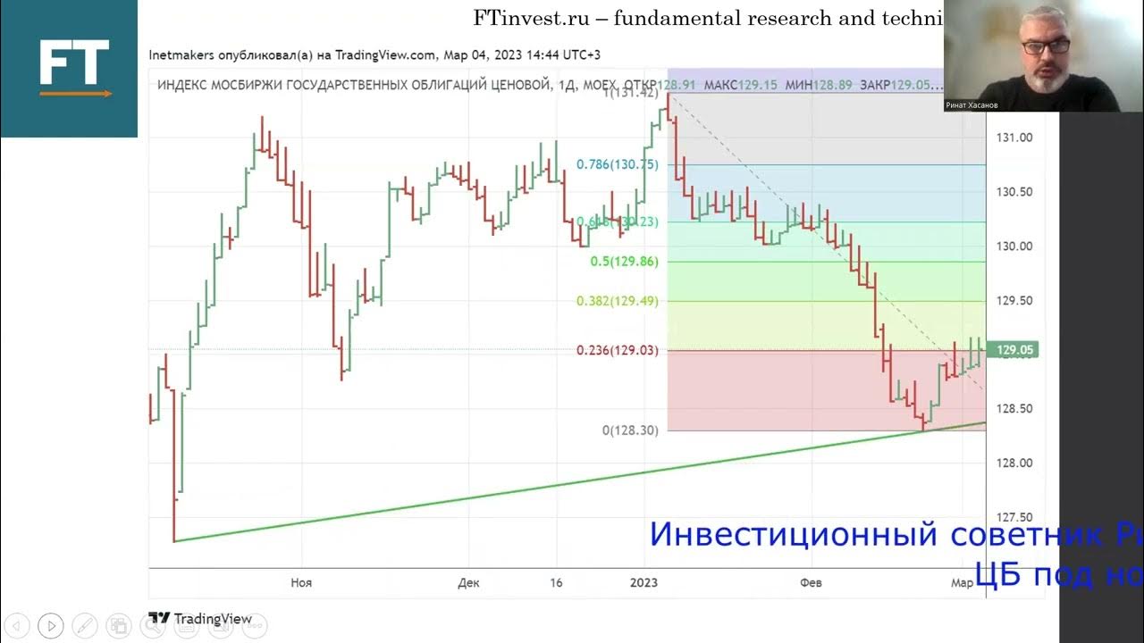 Россия прогноз на 2023 2024